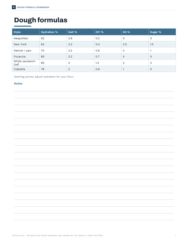 Preview of Printable Dough Formula Reference